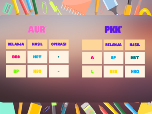 PELARASAN HASIL BELANJA by MOHAMAD HANAFI