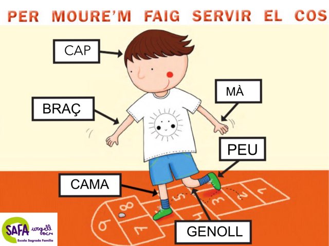 Parts Del Cos 2 by ramon martin