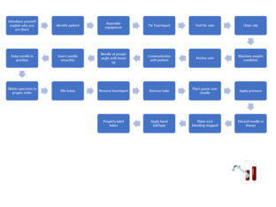 Patient Draw by Lisa Ward
