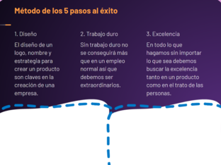 Planificación by Daniel Silva
