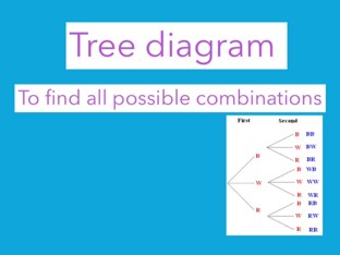 Probability Game by Keerthana Shan