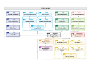 Project Managing - Planning by Carlos Gaston