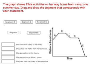 Qualitative Graphs  by Preston Hansen
