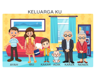 Siapakah aku? by Mala