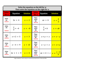 Solving Literal Equations by Nancy Hetrick