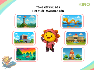 TỔNG KẾT CHỦ ĐỀ 1 MGL by Thu Trang