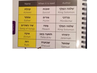 The 5 Megillot by JS Kett