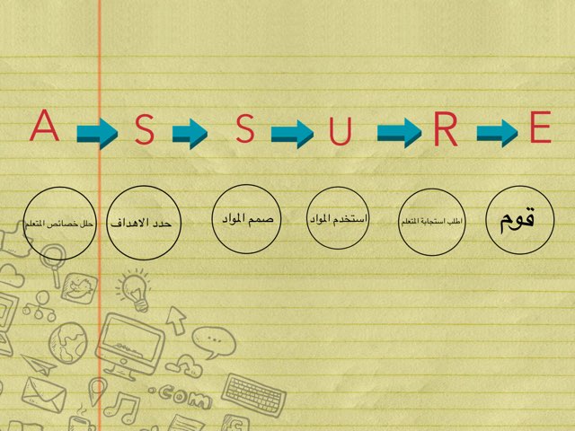 نماذج تصميم التدريس by Samiah Tr