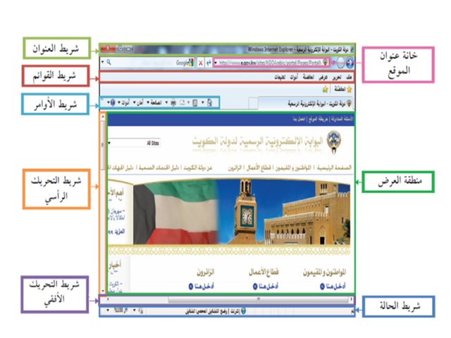 الصف السابع ،ا/ليلى عياش by LooLoo Ayyash