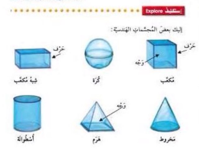 الصف الثالث الفصل الثاني  by Haya All