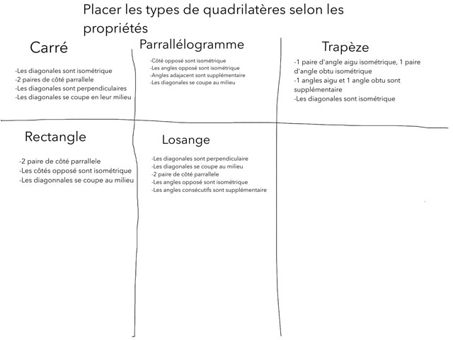 Propriété Quadrilatère by Jérémie Tom