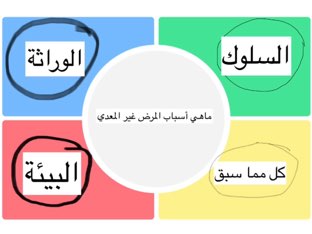 لعبة 15 by Dalal Kandari