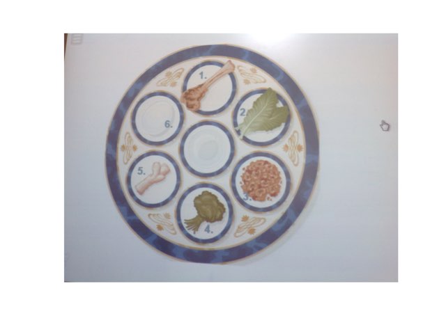 קְעָרָה שֶל חֲבִיבָה by 2nd Grade