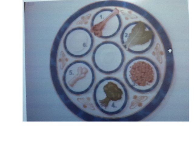 קְעָרָה שֶל טַלְיָה by 2nd Grade