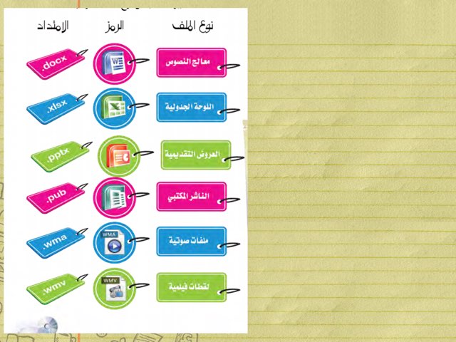 سادس الاسبوع الاول by Sara Zaid
