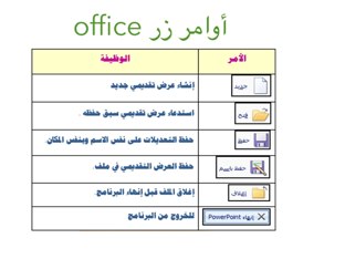 لعبة 30 by Rola Ali