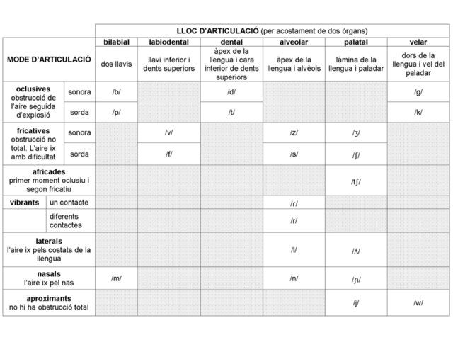 Fonètica by Olimpia Moya