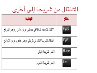 لعبة 33 by Rola Ali