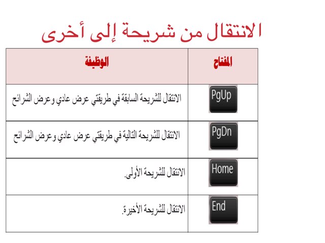 لعبة 33 by Rola Ali