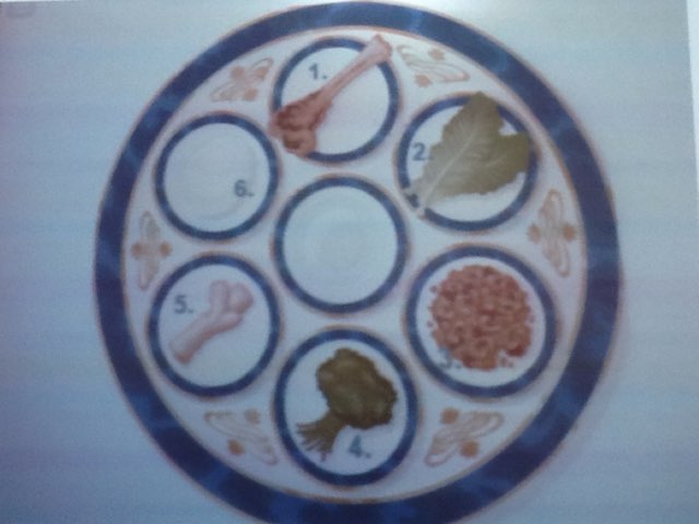 קְעָרָה שֱל זְאֵב סוֺנֵן by 2nd Grade