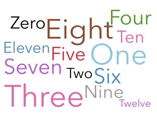 מבחן באנגלית by Shirly Natan-Yulzary