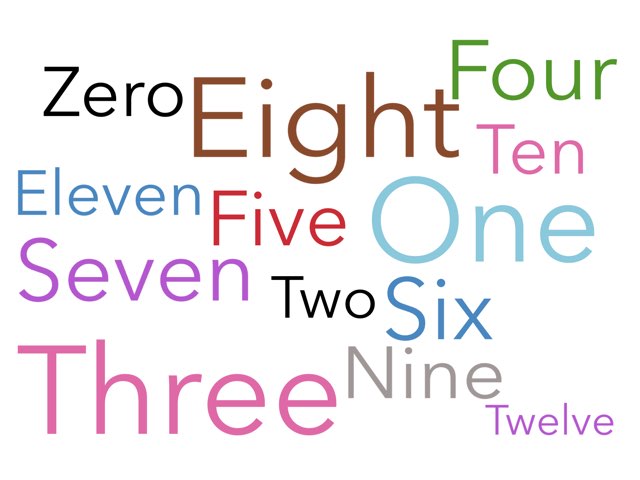 מבחן באנגלית by Shirly Natan-Yulzary