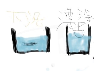 漂浮和下沉。 by Yajing Dou