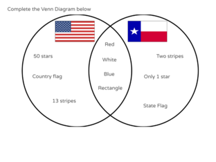 Civil war venn diagram