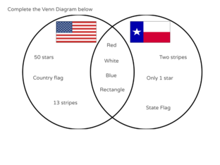 USA and Texas Venn Diagram by Julio Pacheco