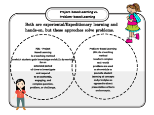 Venn Diagram by Macababayao Mary Rose