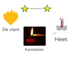 Woordenschat Kerstmis 'De warmste weken.' by Liesbeth De wolf