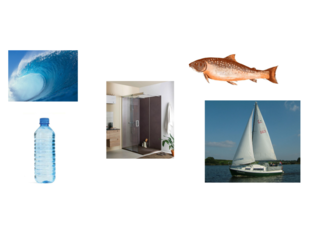 Woordenschat thema water by Kristina Dz