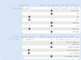 كورونا by abrar abrar