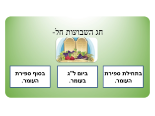 שבועות by keshatot keshatot