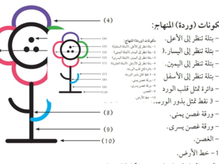 وردة by Maryam Alhurithy