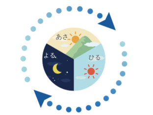 ひらがな（パート２） by Yuka Nakamura