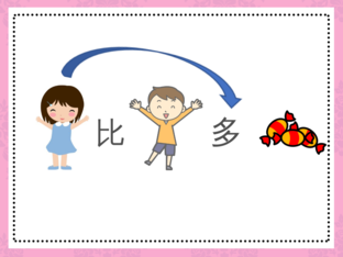 比......多/少、貴/便宜....... by CLD HKU
