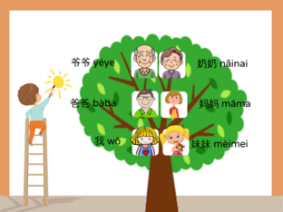 家庭成员 by Sipeng Guo