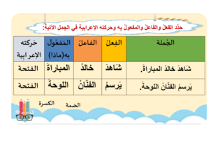 المفعول به by 