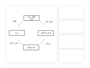 دورة الموارد by R. I.