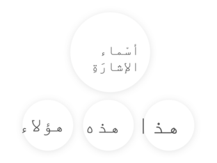 اسماء الاشارة by samira mreesat