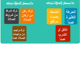 مبطلات الصلاة by asmaa ahmad
