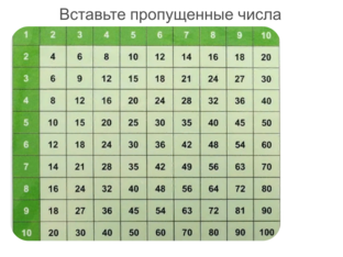 Умножение чисел by Мария Романова