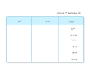 פועל (גוף\זמן) by אנדלוס אלטלאלקה