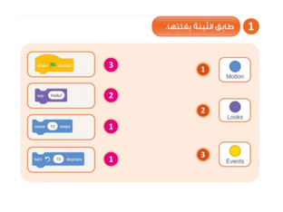 لنتدرب على سكراتش by Balqees almafrji