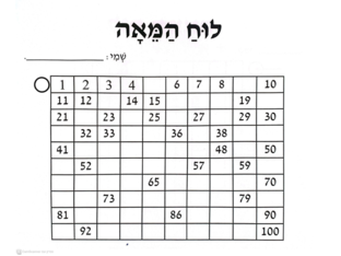 לוח המאה הקלדה by צילה אשוואל