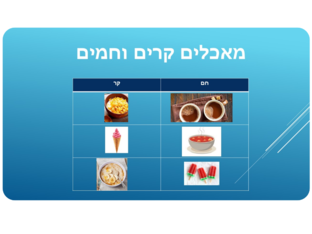 מאכלים חמים וקרים by Leo Gos