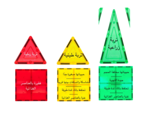 أنواع التربة وخصائصها by Fouz Alharbi