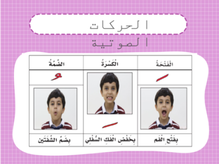 الصف الاول الابتدائي by سلافة و الوليد