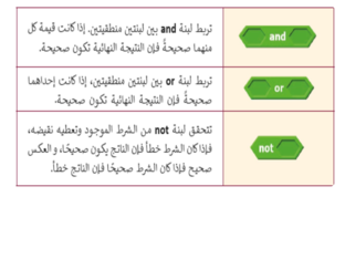 المعاملات في سكراتش by Yosra Aqil